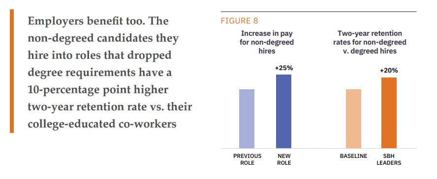 Why Skills-Based Hiring Matters Both for Companies & Workers Why Skills-Based Hiring Matters Both for Companies & Workers